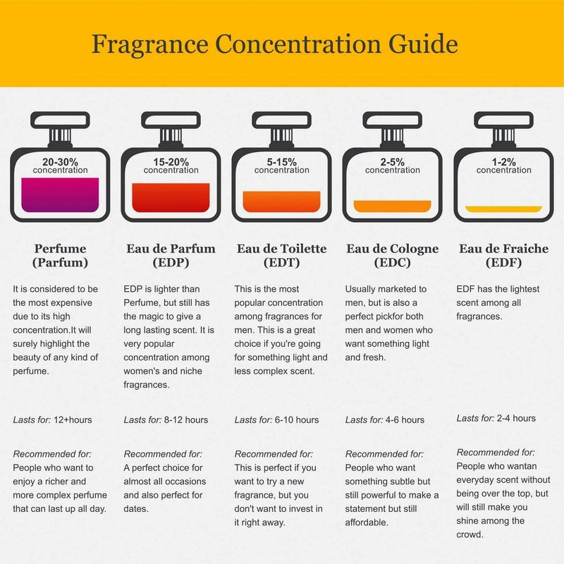 V Canto Mastin V Women's Extrait De Parfum