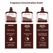 Lattafa Pride Sing Eau De Parfum