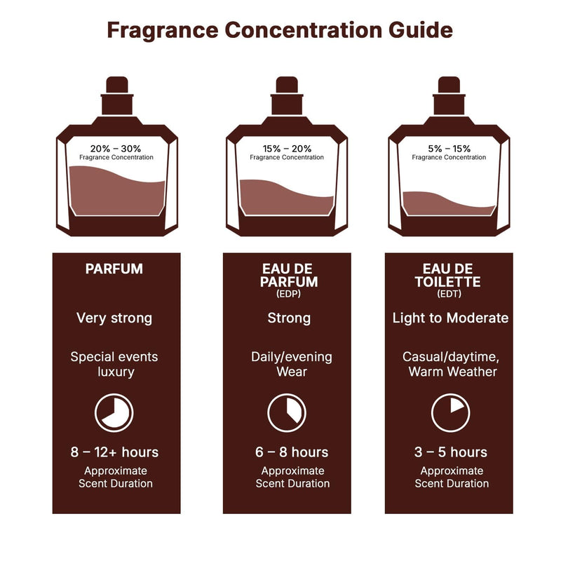 Lattafa Mazaaji Women's Eau De Parfum
