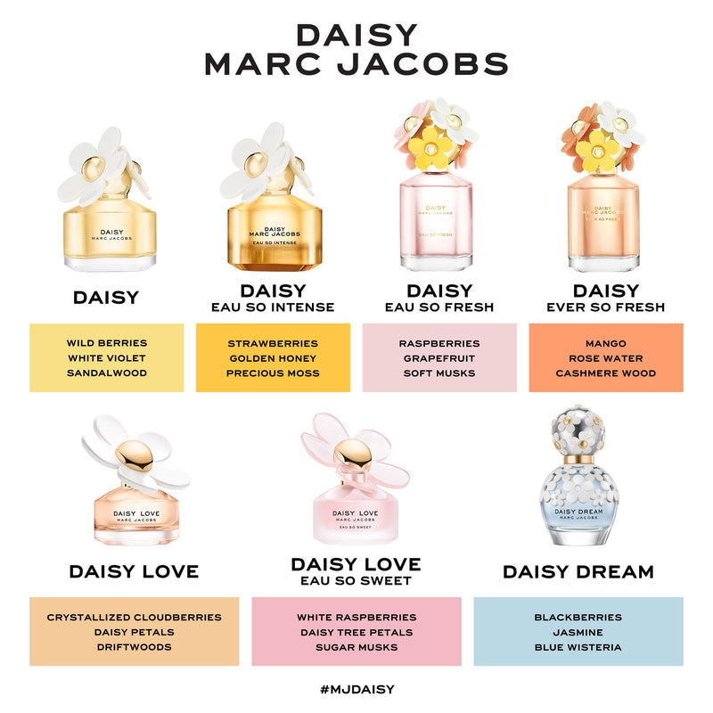 Marc Jacobs Daisy Dream Women's Eau De Toilette
