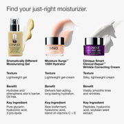 Clinique Dramatically Different Moisturizing Gel Combination