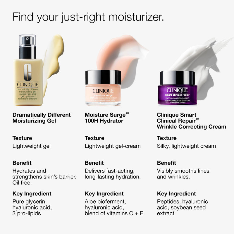 Clinique Dramatically Different Moisturizing Gel Combination