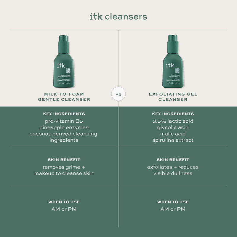 Itk Exfoliating Gel Cleanser