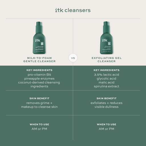 Itk Exfoliating Gel Cleanser