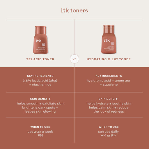 Itk Tri-Acid Toner