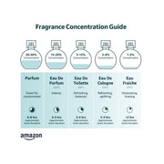 Hugo Boss Boss In Motion Men's Eau De Toilette
